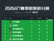 欧联杯联赛阶段第1轮积分榜：尤文5球大胜登顶，水晶宫次席