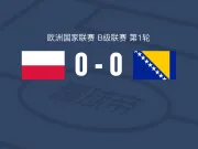 波兰0-0波黑,双方破门乏术