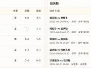 半全场分析：鹿特丹斯巴达VS兹沃勒，看好主队队取胜