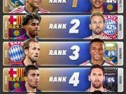 🏆2026 金球奖赔率预测 TOP10✨ 姆巴佩...
