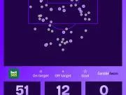 Squawka:若热刺不敌维拉,将创下近18赛季最差开局