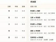 半全场分析：格勒诺布尔VS阿讷西，主队数据支持略显疲软，看好客队