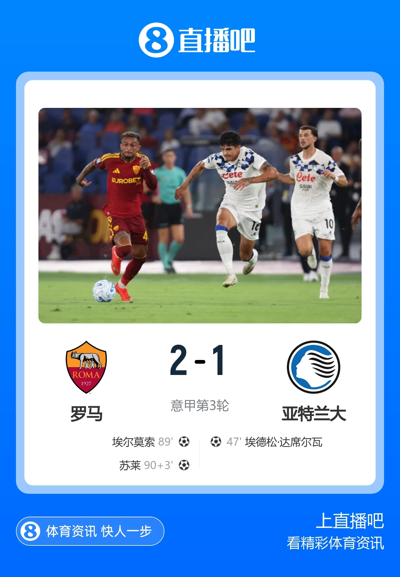 补时逆转!罗马2-1亚特兰大登顶 苏莱4分钟传射 罗马狂轰39脚射门
