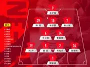 国足vs新西兰官方阵型为4231,张瑷晖出任右后卫,有VAR
