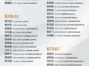 马德兴：U16国少本期集训主要是考察人选，10月参加海湾杯