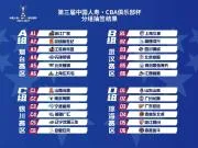 官方:CBA俱乐部杯承办城市为琼海、武汉、银川、烟台、南宁