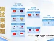 亚运会王者荣耀:中国分别2-0战胜老挝和印尼,晋级半决赛战菲律宾