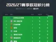 欧冠积分榜:巴黎凭借进球数领跑,拜仁、巴萨、曼联分列其后