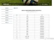 游泳运动员潘展乐、唐钱婷拟保研上海交大体育系