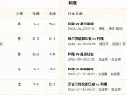 半全场分析：斯图加特vs科隆，看好斯图加特回到主场一雪前耻