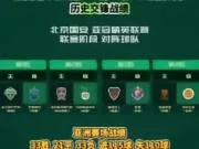 亚冠赛事预热数据3⃣️:北京国安亚洲赛场总数据,...