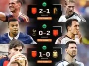 📊🔟西班牙最近五场比赛,对手全部是FIFA世界排...