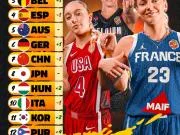 女篮世界杯最新实力榜：法国反超美国登顶，中国女篮降至第七