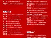 热身赛表现不尽人意,你认为这支国足有谁能进入亚洲杯名单?