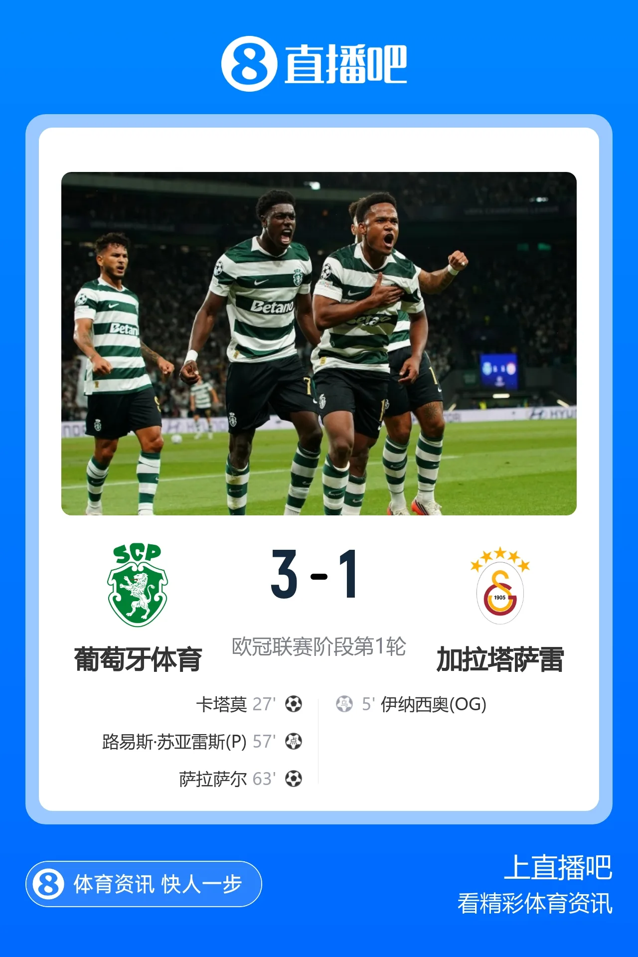 开门红!葡体3-1加拉塔萨雷 卡塔莫苏亚雷斯建功萨拉萨尔世界波