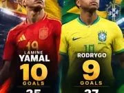 ⚽拉明·亚马尔VS罗德里戈 — 国家队进球数据🇪...
