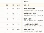 半全场分析：埃蒙VS福伦丹，平手态度，主队更盛一筹
