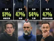 DRSPORTS:过去7年里,除去临时主帅,罗伯...