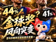 👀金球奖风向突变?亚马尔反超凯恩登顶据预测市场平...