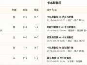 半全场分析；汉诺威96VS卡尔斯鲁厄，需防主队一球小胜或平局