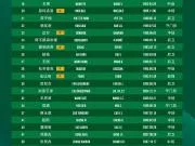 北京国安公布亚冠名单:八外援全部入选,贾非凡无缘