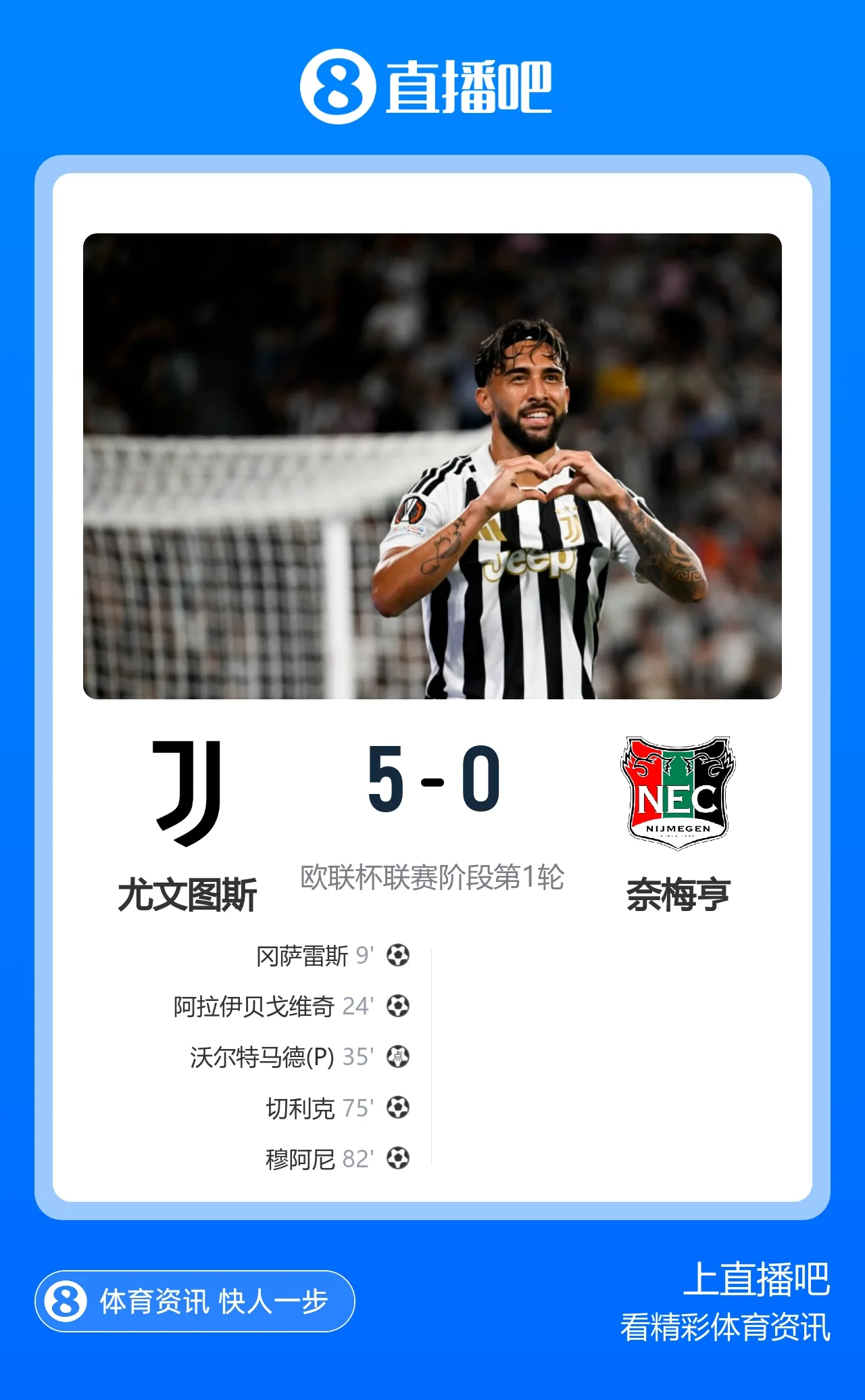 欧联开门红！尤文5-0奈梅亨 冈萨雷斯破门+造点沃尔特马德处子球