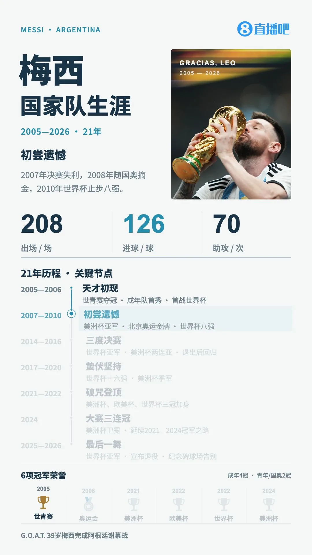 谢谢你，梅西！我们该怎样告别呢？像当初见面那样！G.O.A.T