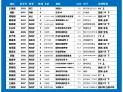 海外球员近期比赛一览 (2026.10.6-10.12)