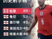 📊英格兰男足国家队历史射手榜1.哈里·凯恩 ——...