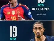📊两代边锋,同样势不可挡的赛季🔥🔥亚马尔(西班牙...