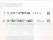 5球惨败巴勒斯坦,“国足0比5巴勒斯坦”登顶微博热搜榜