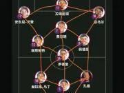 梦之魂:“4”号位阵眼发展