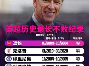 OPTA:伊劳拉目前作为英超主帅已连续 23 场...