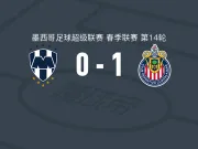 瓜达拉哈拉客场1-0蒙特雷，阿尔瓦拉多破门，皮内达染红