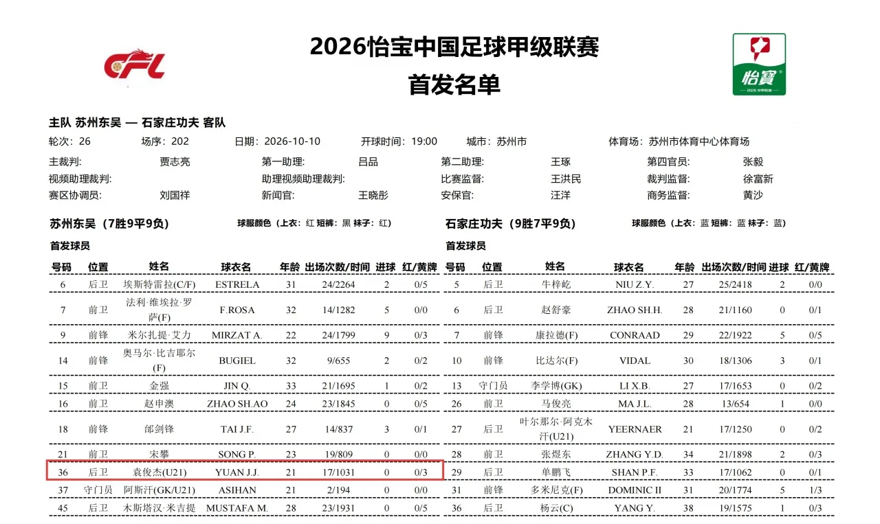 中甲苏州东吴违规使用的累计4黄停赛球员，赛前官方首发统计为3黄