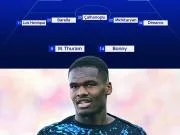 天空体育:国际米兰 🆚 帕尔马 🔵⚫ 可能的首发...