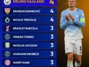 🔵⚽ 欧冠射手榜出炉！哈兰德4球领跑，凯恩、登贝...