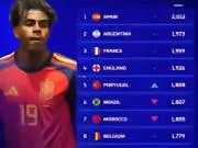 🌍FIFA 最新世界排名（2026 年 10 月...