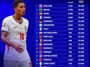 德转列出各国在册球员身价总和榜单TOP20:1、...