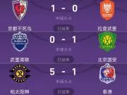 遭国安+日职联三杀，泰超3队亚冠本轮全败&两轮6场仅1分