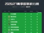 欧联杯积分榜：尤文领跑，10支球队全胜，米兰位列第16