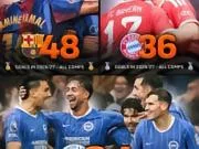 FC Brighton！布莱顿赛季各项赛事攻入34球，仅次于巴萨拜仁