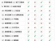 四大AI预测洛杉矶FCvs洛杉矶银河：三家看主胜，DS倾向平局