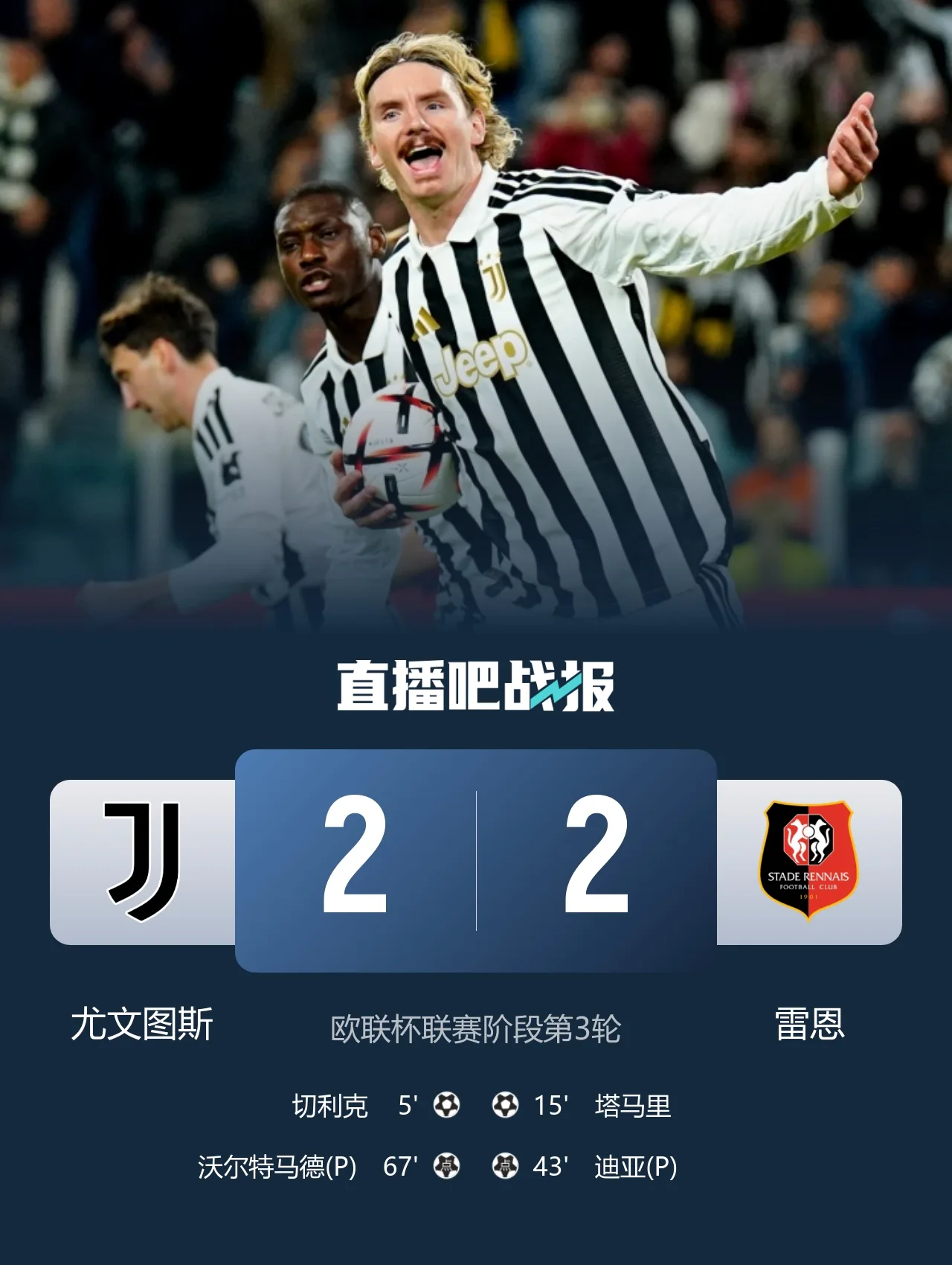 4场仅1胜！尤文2-2雷恩 沃尔特马德传射切利克破门卢库米绝杀无效
