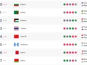 此消彼长,国足FIFA积分-5.03跌至94位,巴勒斯坦反超至92位