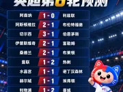 ⚽️和你想的一样吗?天空体育发布英超第6轮预测国...