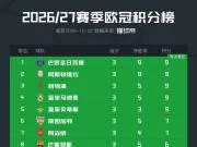 欧冠积分榜：巴黎领跑，红军、皇马全胜，曼联第20，国米第21