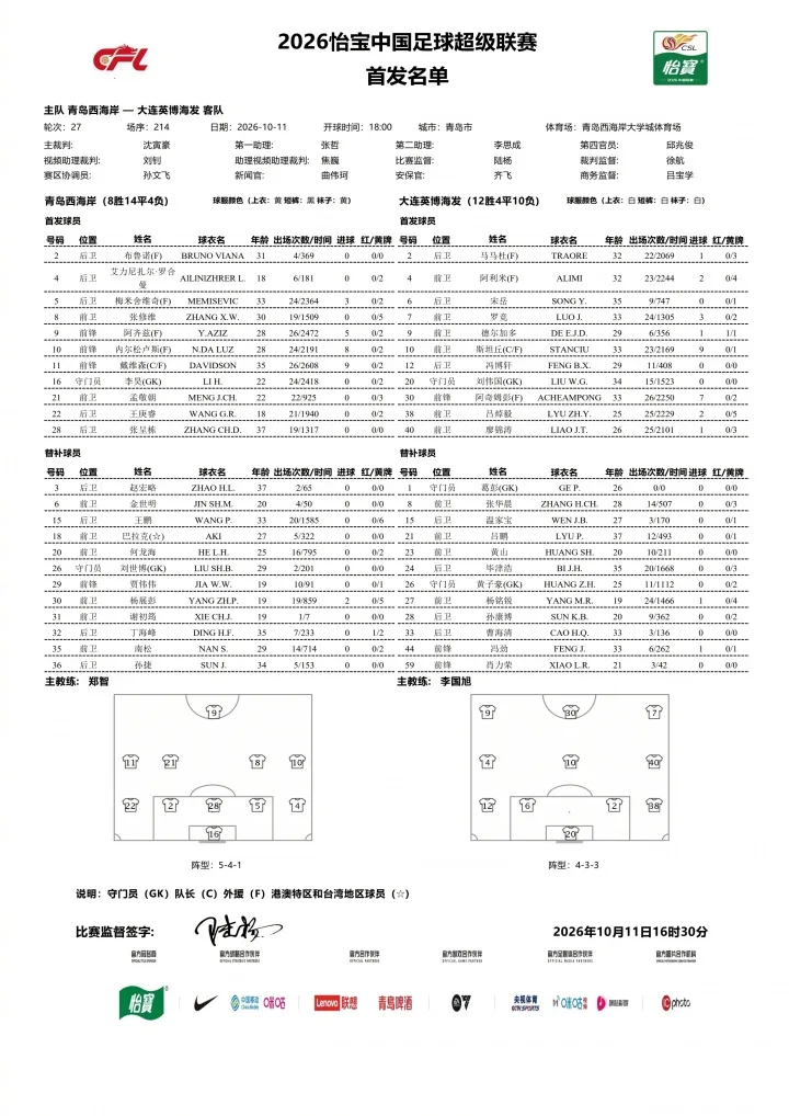 西海岸vs英博首发！