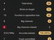 统治级表现！巴萨女足客场6-0大胜罗马，球队在各...