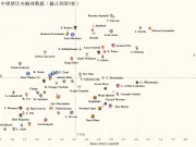 **26-27赛季西甲各队中锋禁区内触球数据（截...